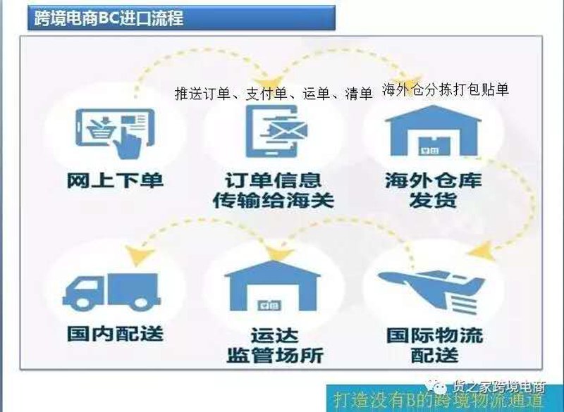 跨境进口电商